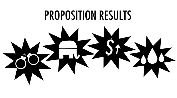 ELECTIONS 2014: SIGNIFICANT PROPOSITION RESULTS AND REPUBLICANS SWEEP SEATS ACROSS THE NATION